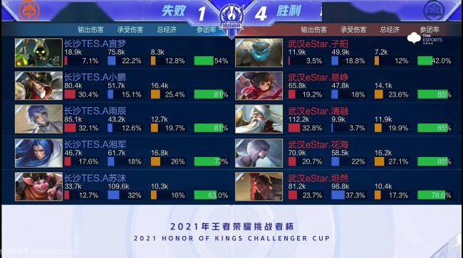 状态不稳 状态不稳