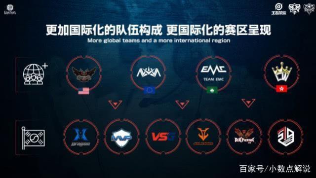 的核心信号