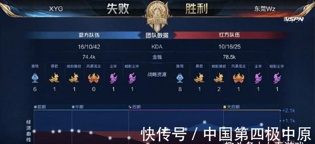 签字费与摊