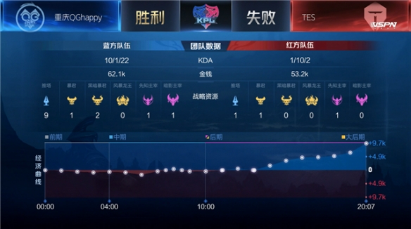 就被同时点 就被同时点
